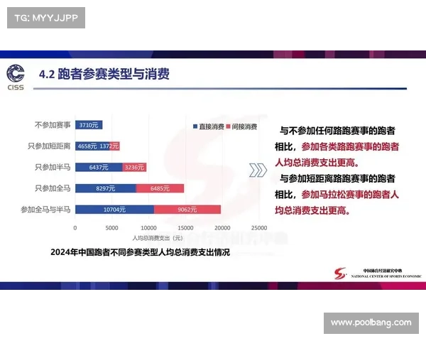 跑步赛事市场分析;跑步比赛策划方案